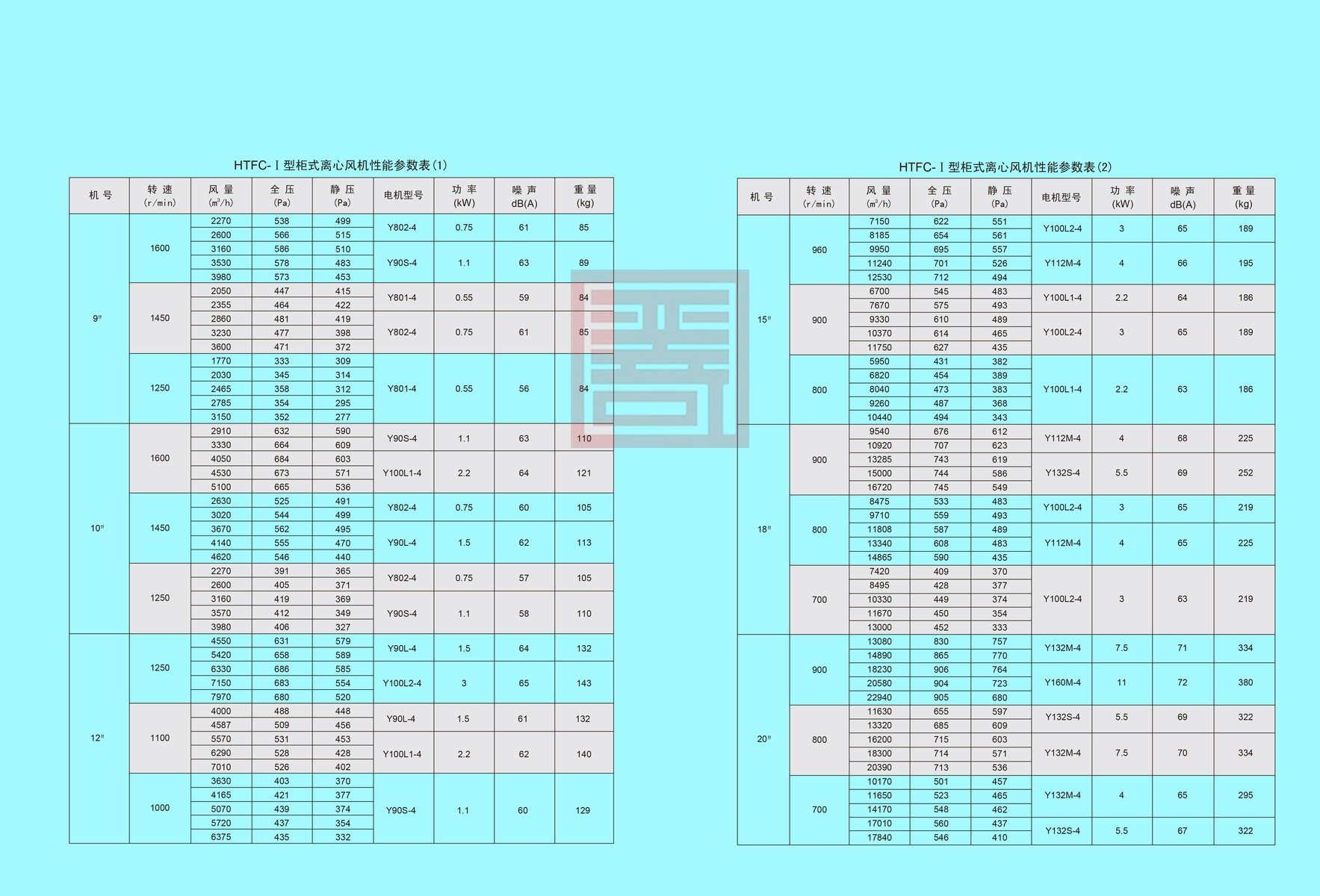 双龙风机样本 11 结果