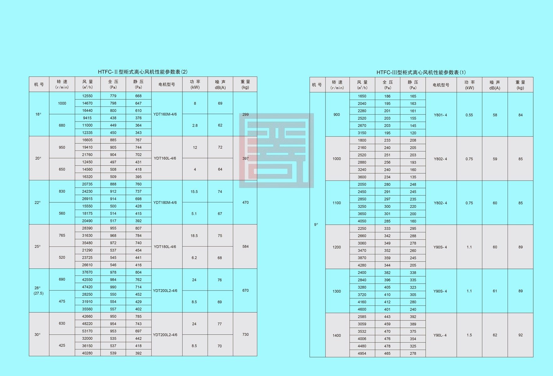 双龙风机样本 13 结果