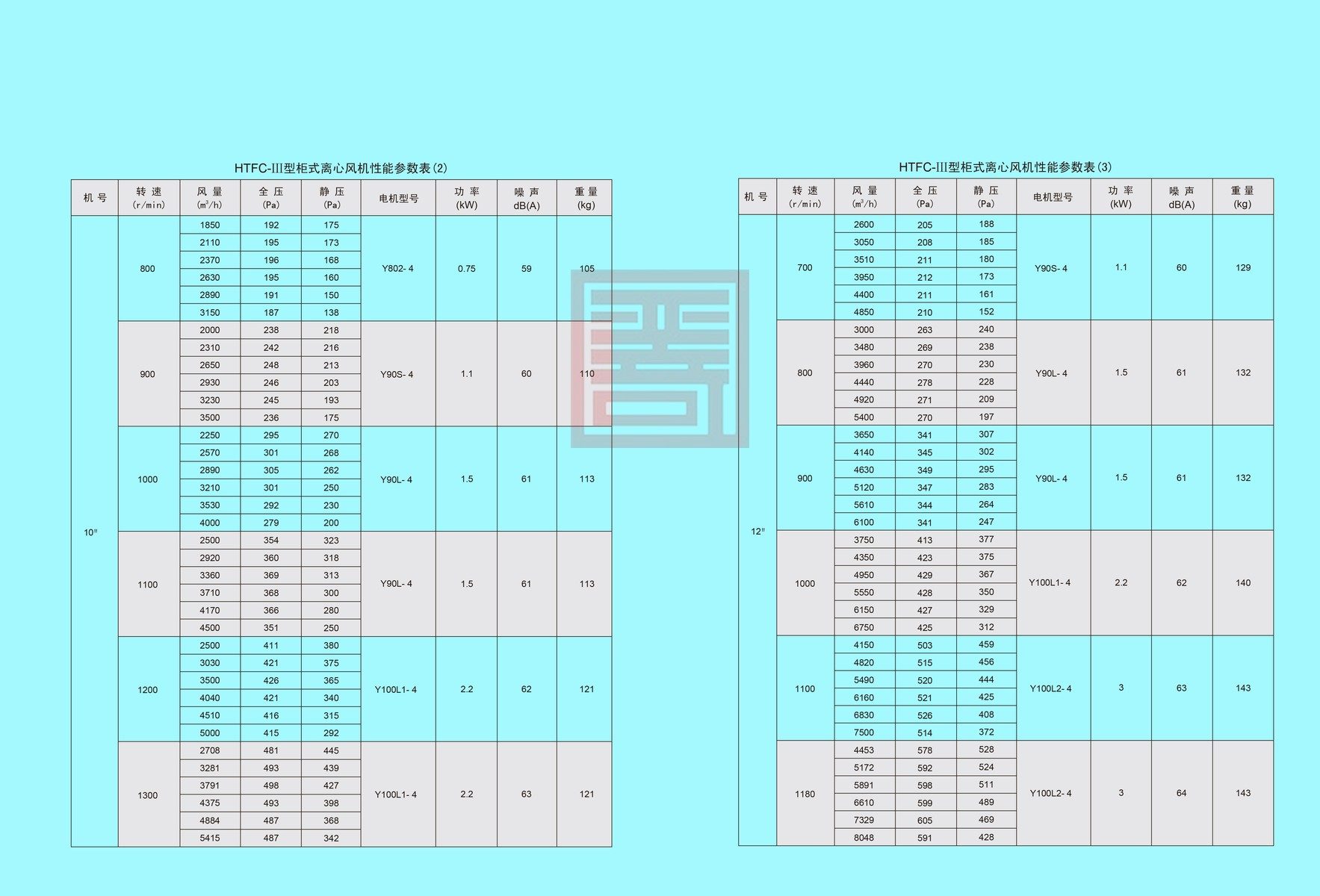 双龙风机样本 14 结果