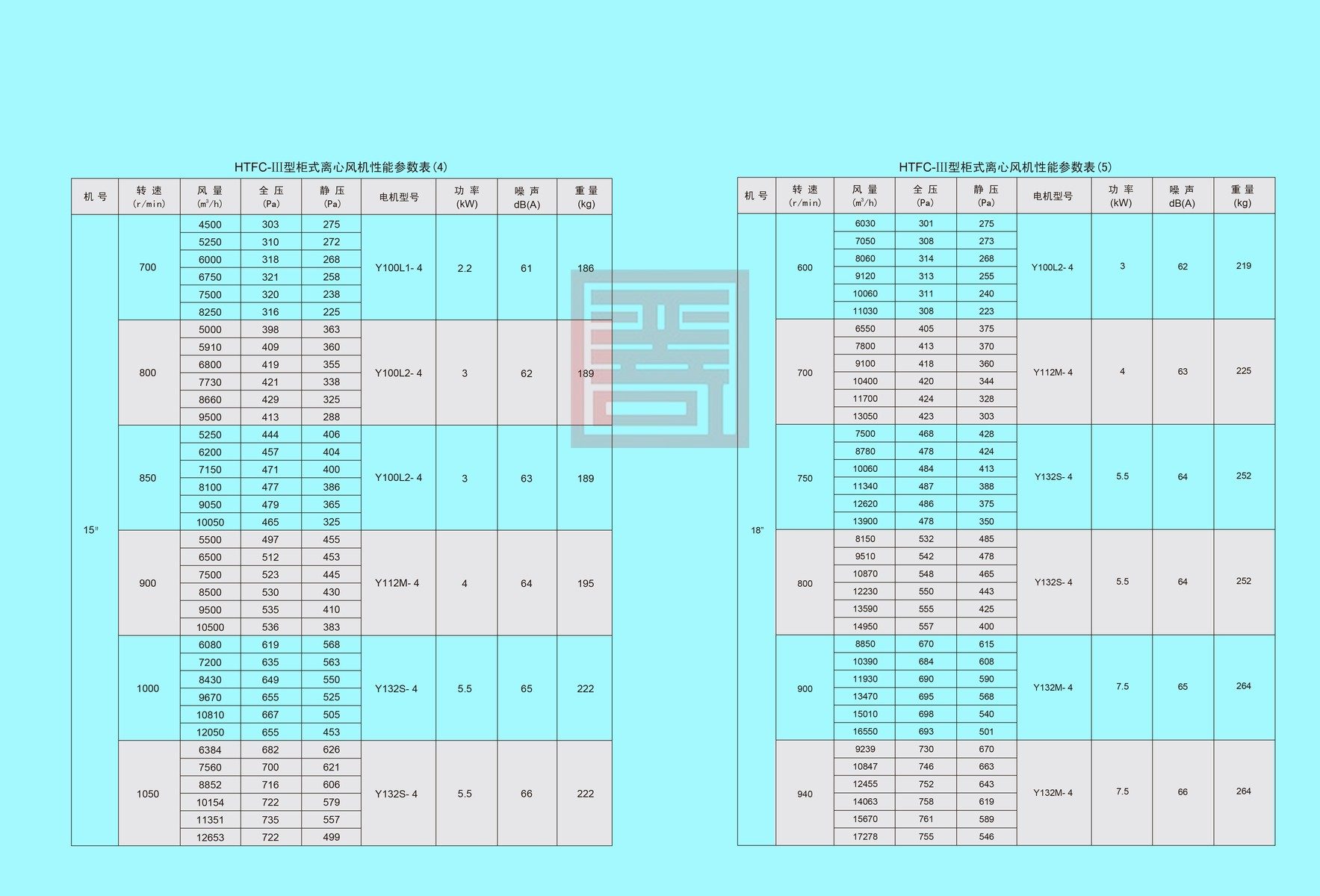 双龙风机样本 15 结果
