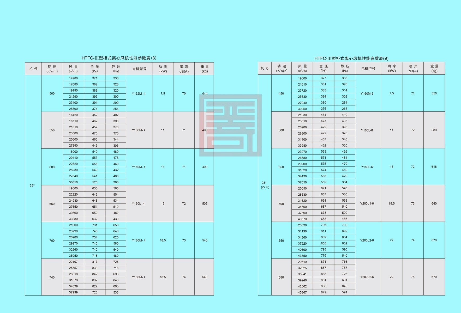 双龙风机样本 17 结果