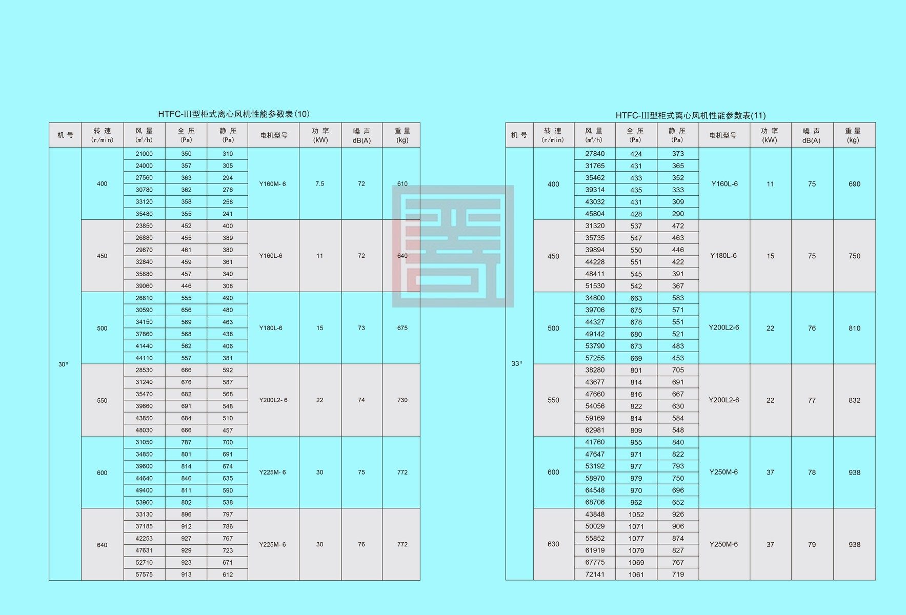 双龙风机样本 18 结果