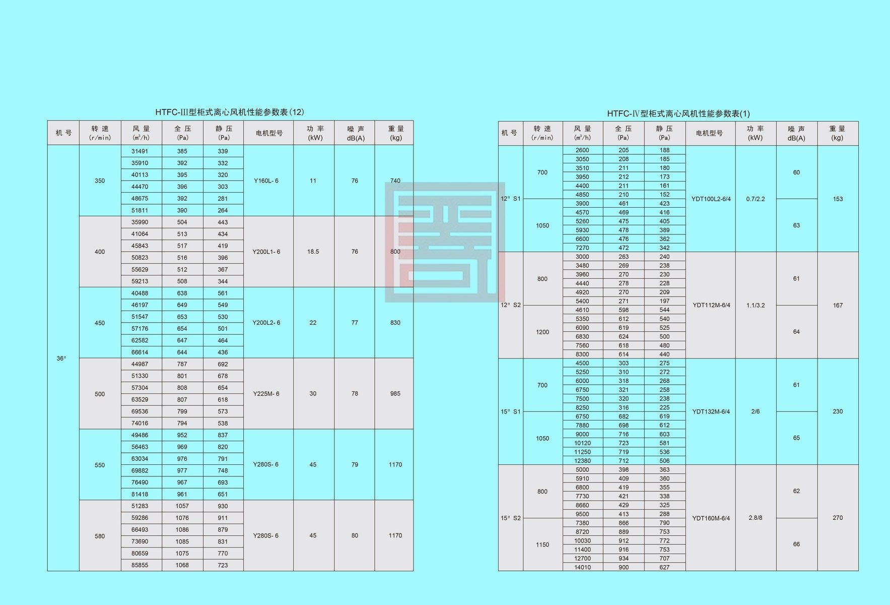 双龙风机样本 19 结果