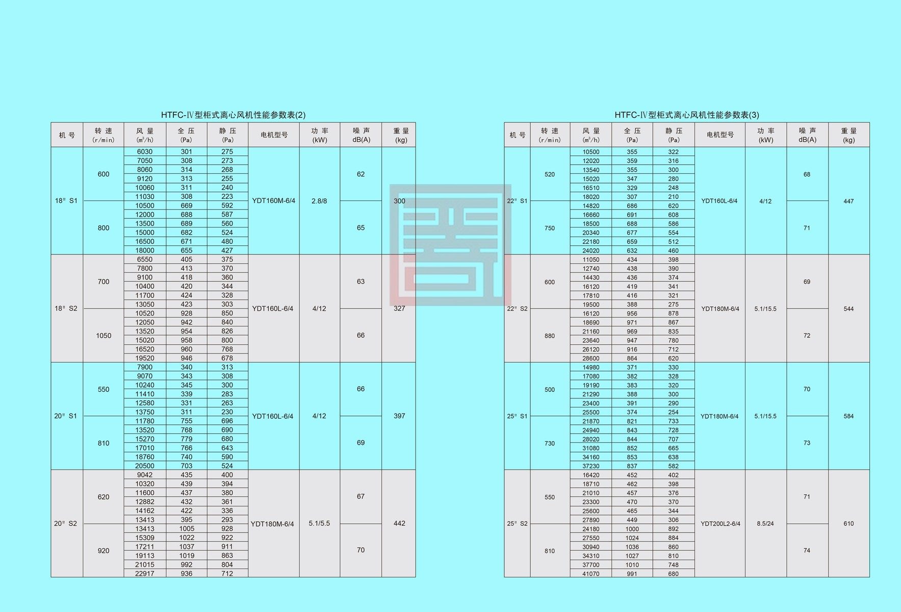 双龙风机样本 20 结果