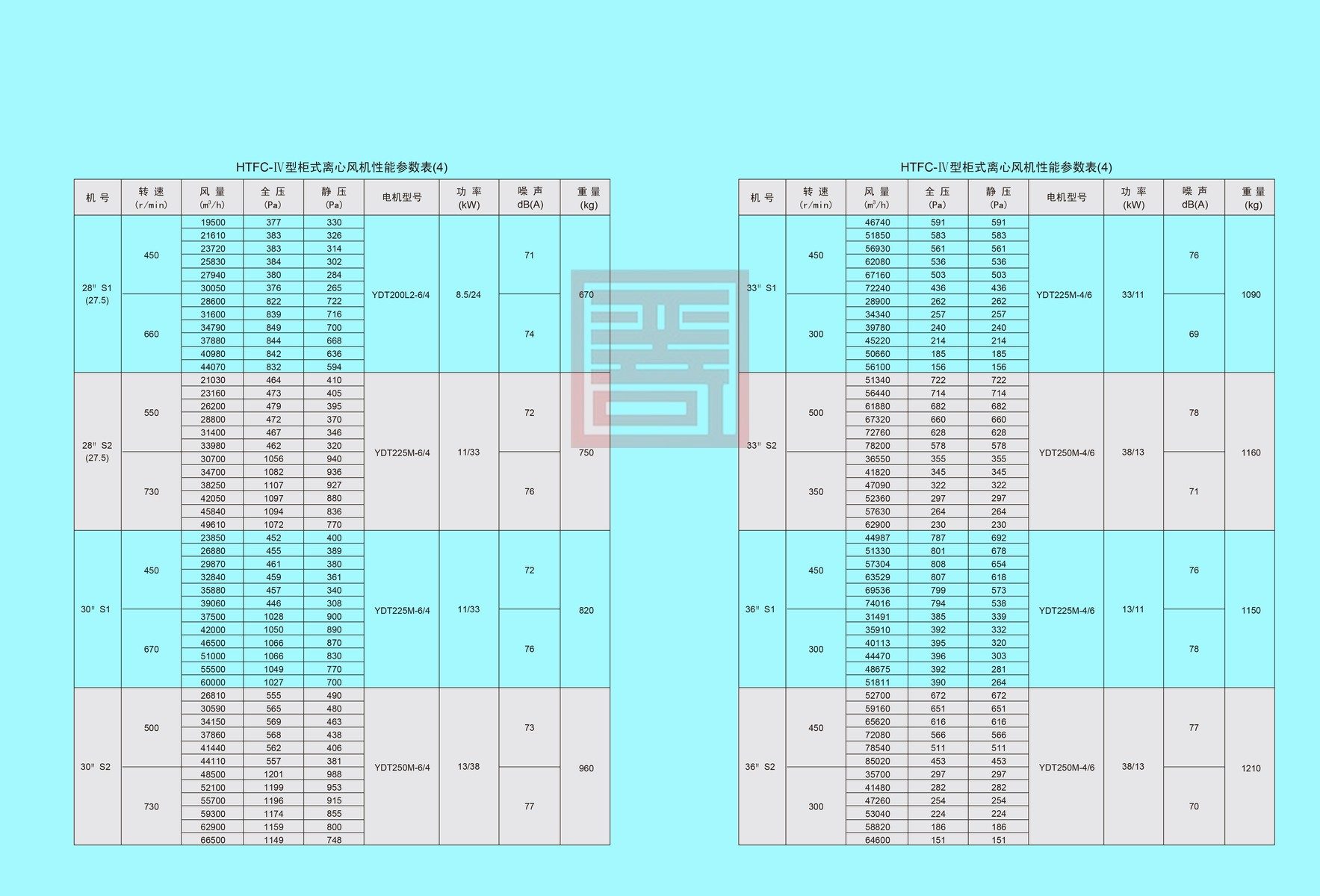 双龙风机样本 21 结果
