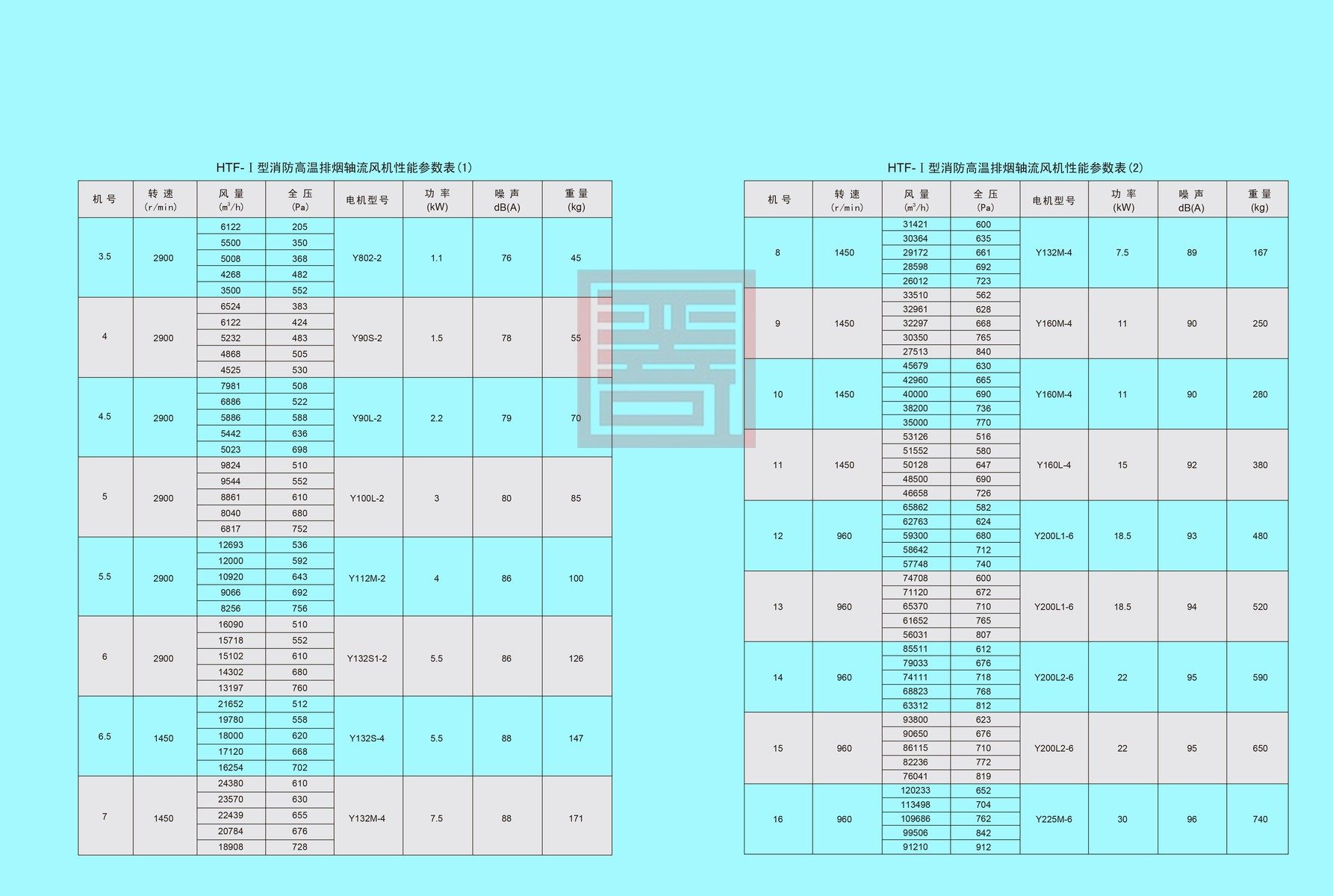 双龙风机样本 41 结果