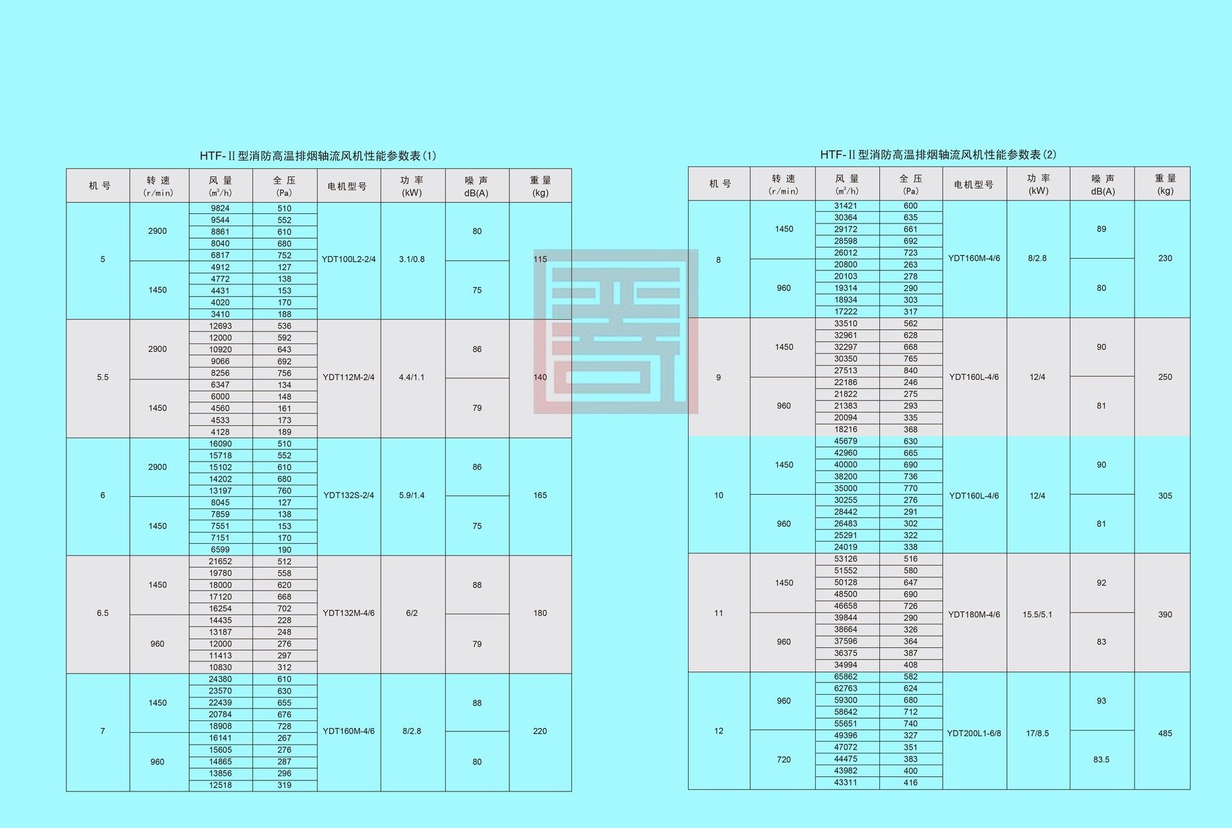 双龙风机样本 42 结果
