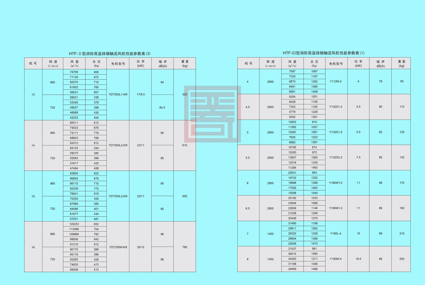 双龙风机样本 43 结果