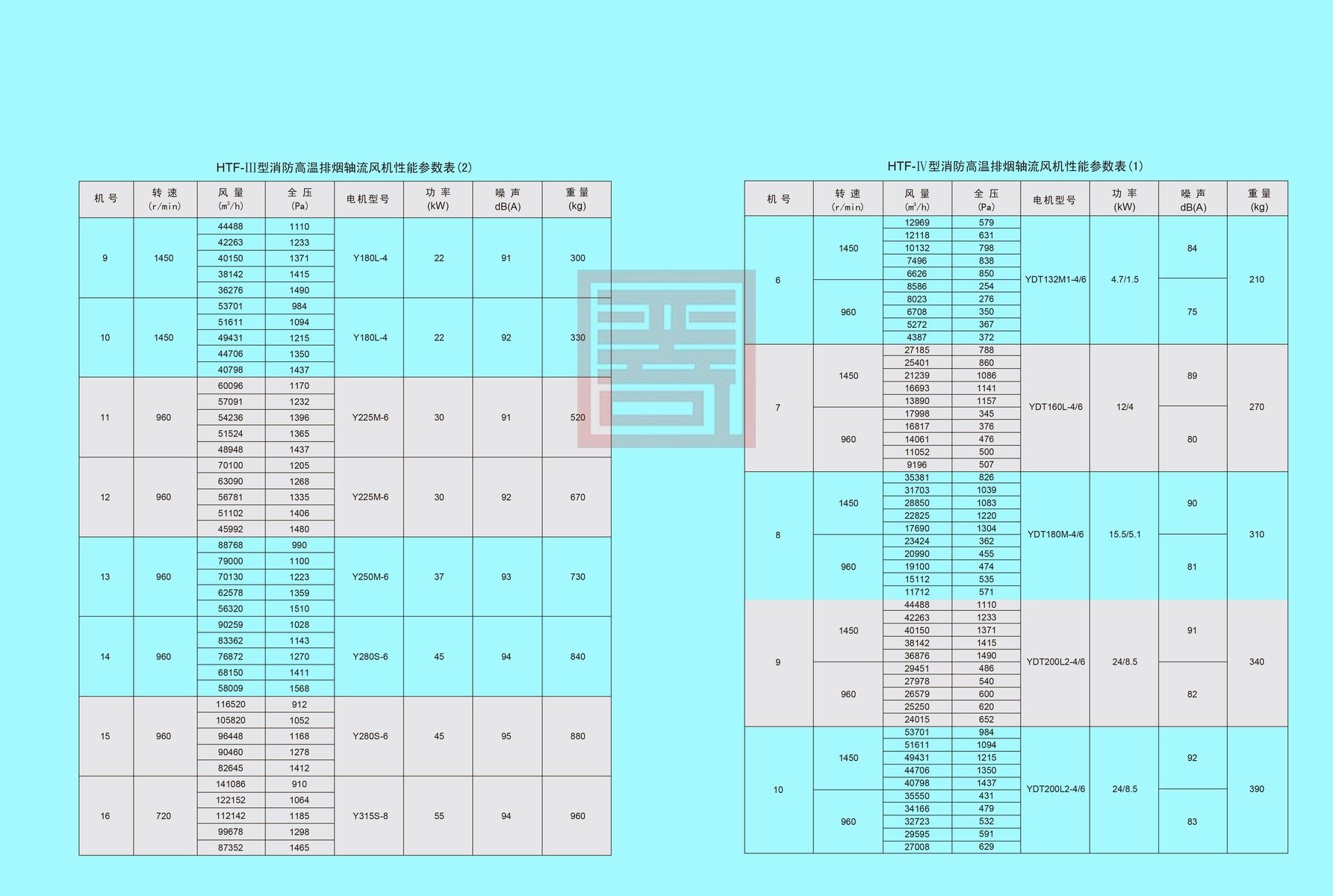双龙风机样本 44 结果