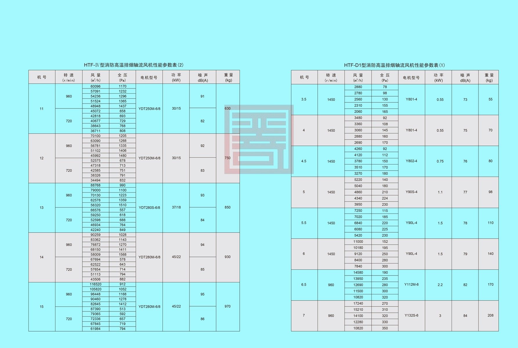 双龙风机样本 45 结果