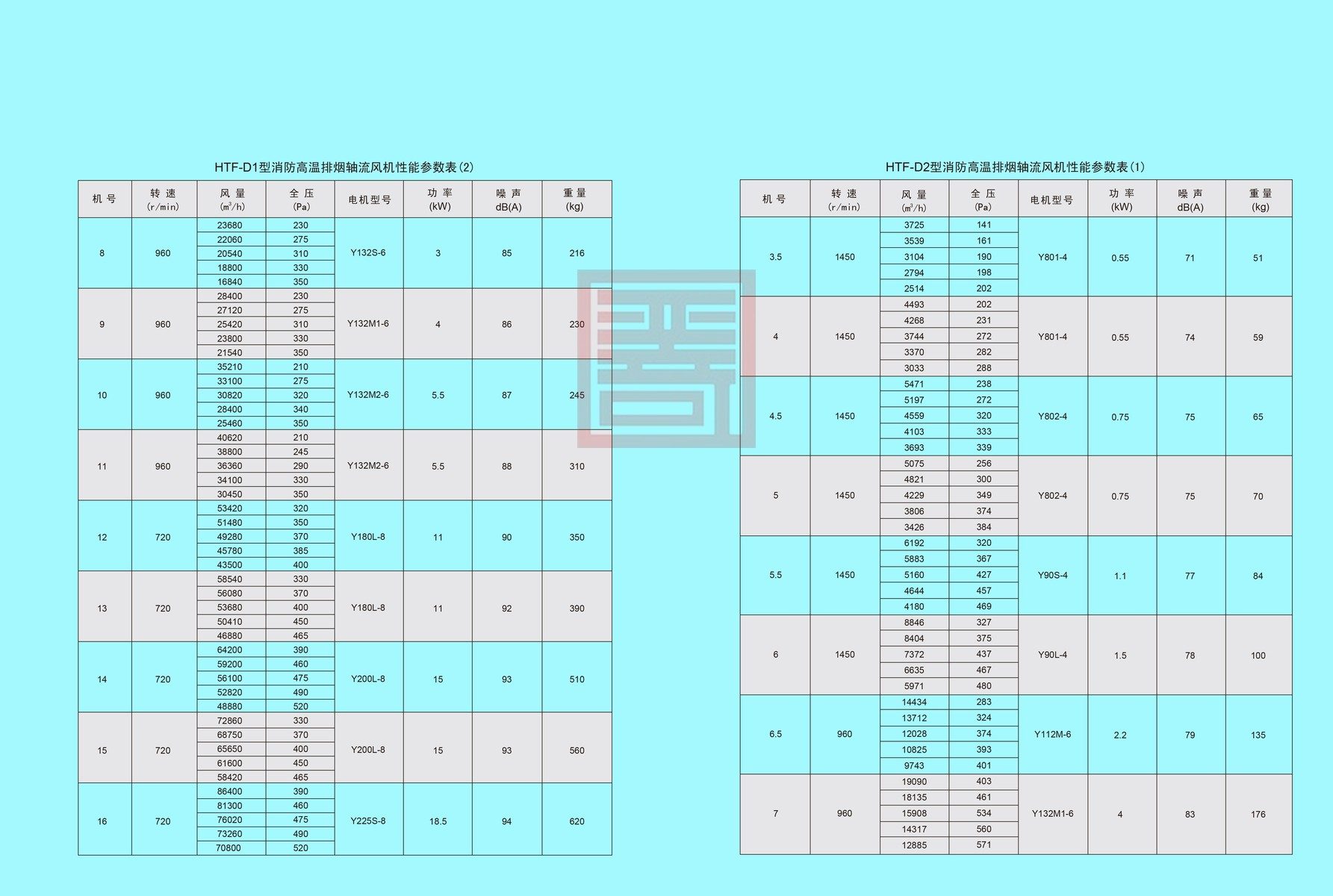 双龙风机样本 46 结果