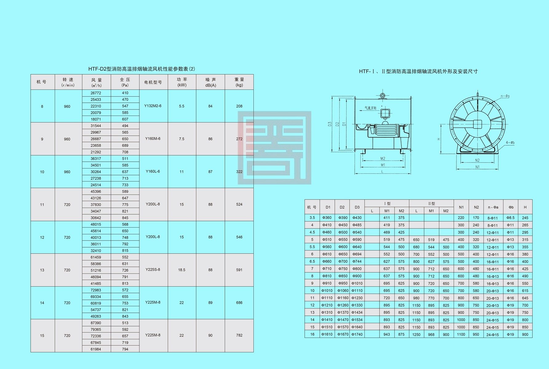 双龙风机样本 47 结果