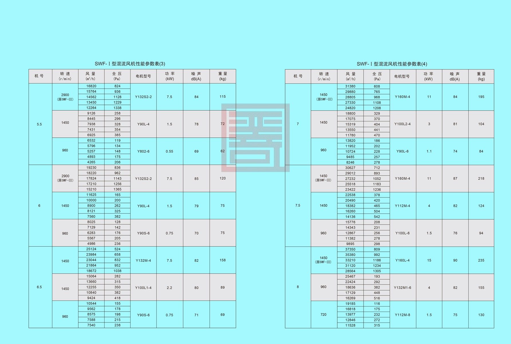双龙风机样本 61 结果