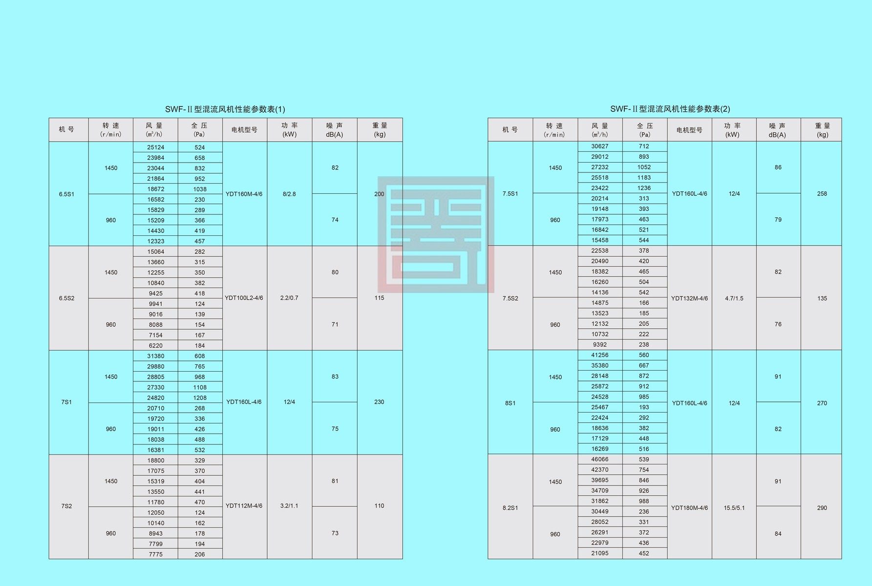 双龙风机样本 63 结果