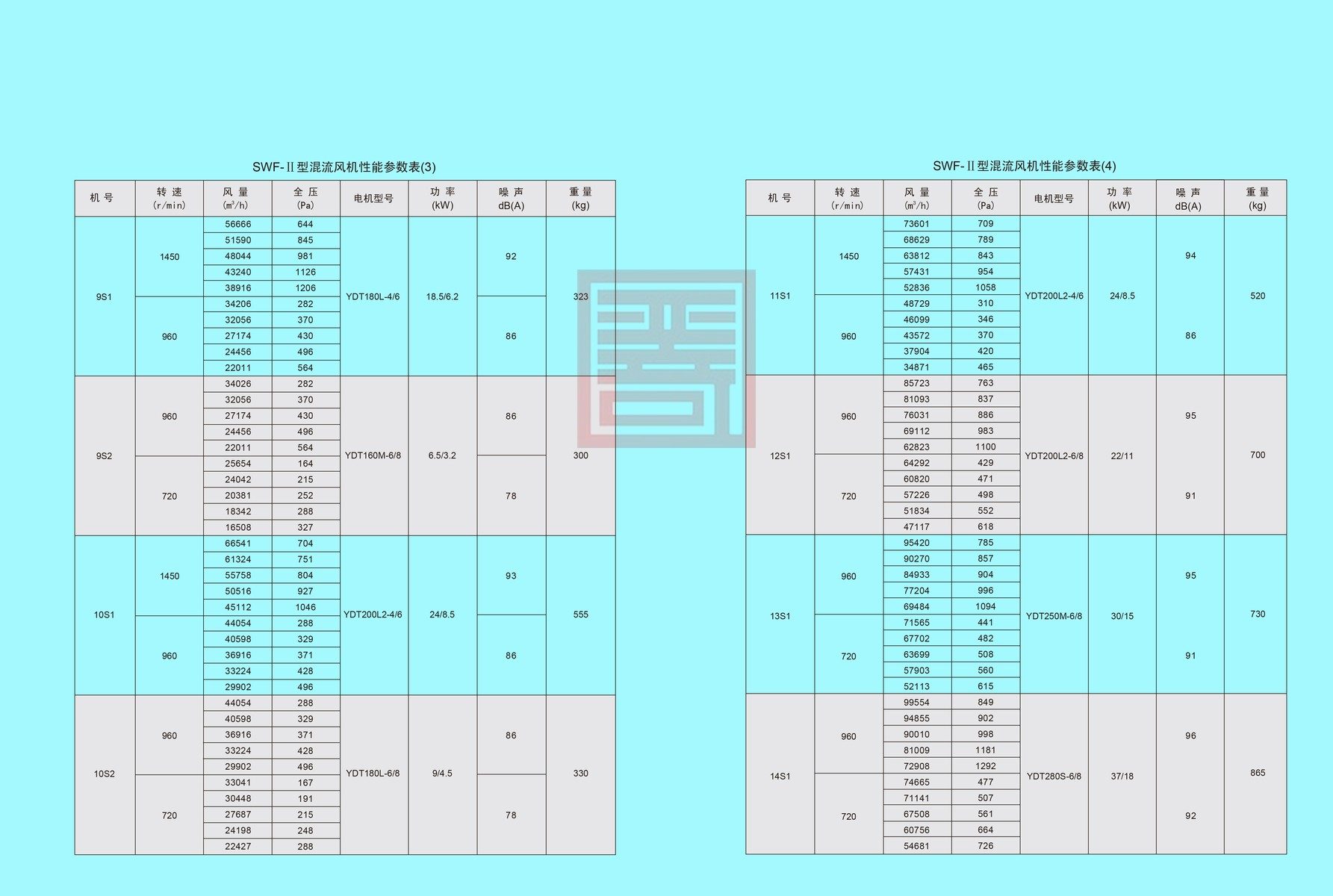 双龙风机样本 64 结果