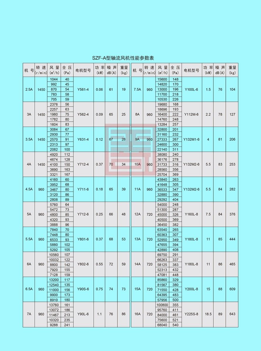 双龙风机样本 74 结果
