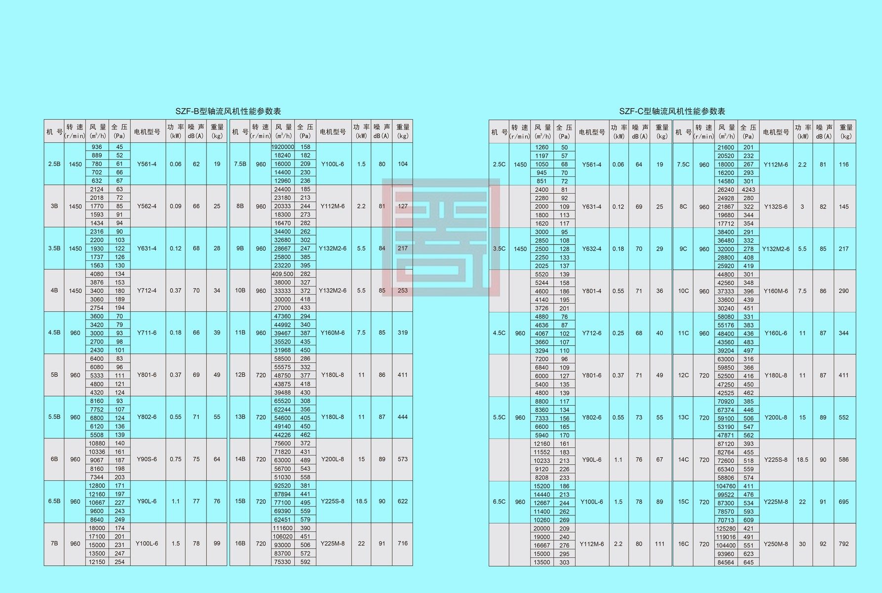 双龙风机样本 75 结果