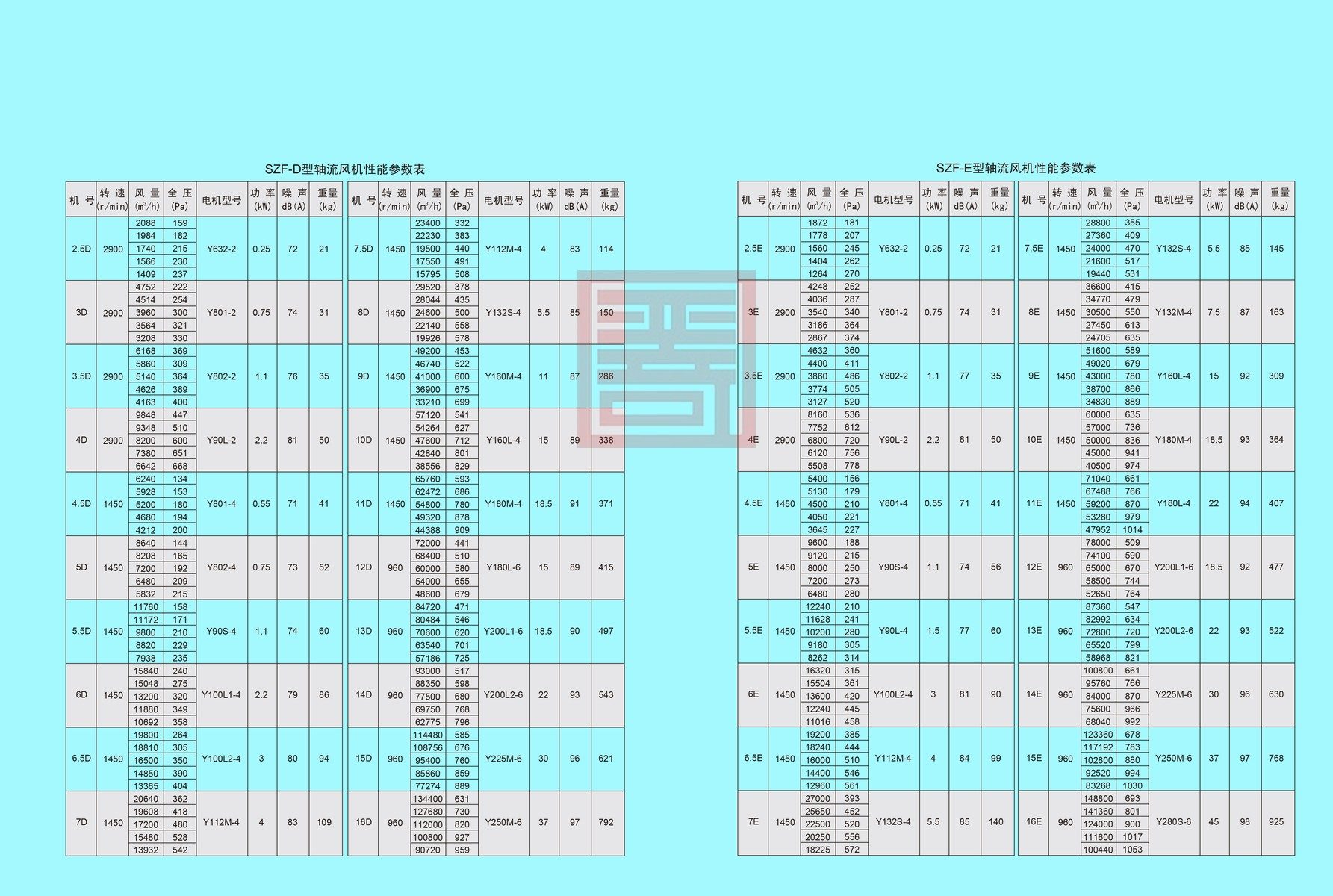 双龙风机样本 76 结果