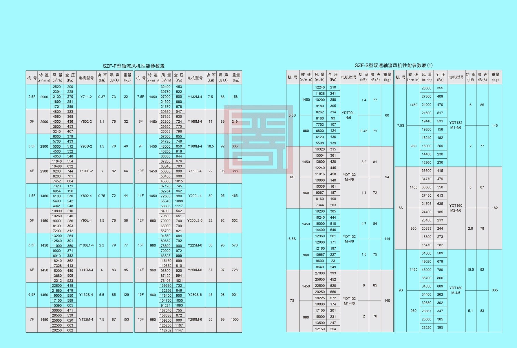 双龙风机样本 77 结果