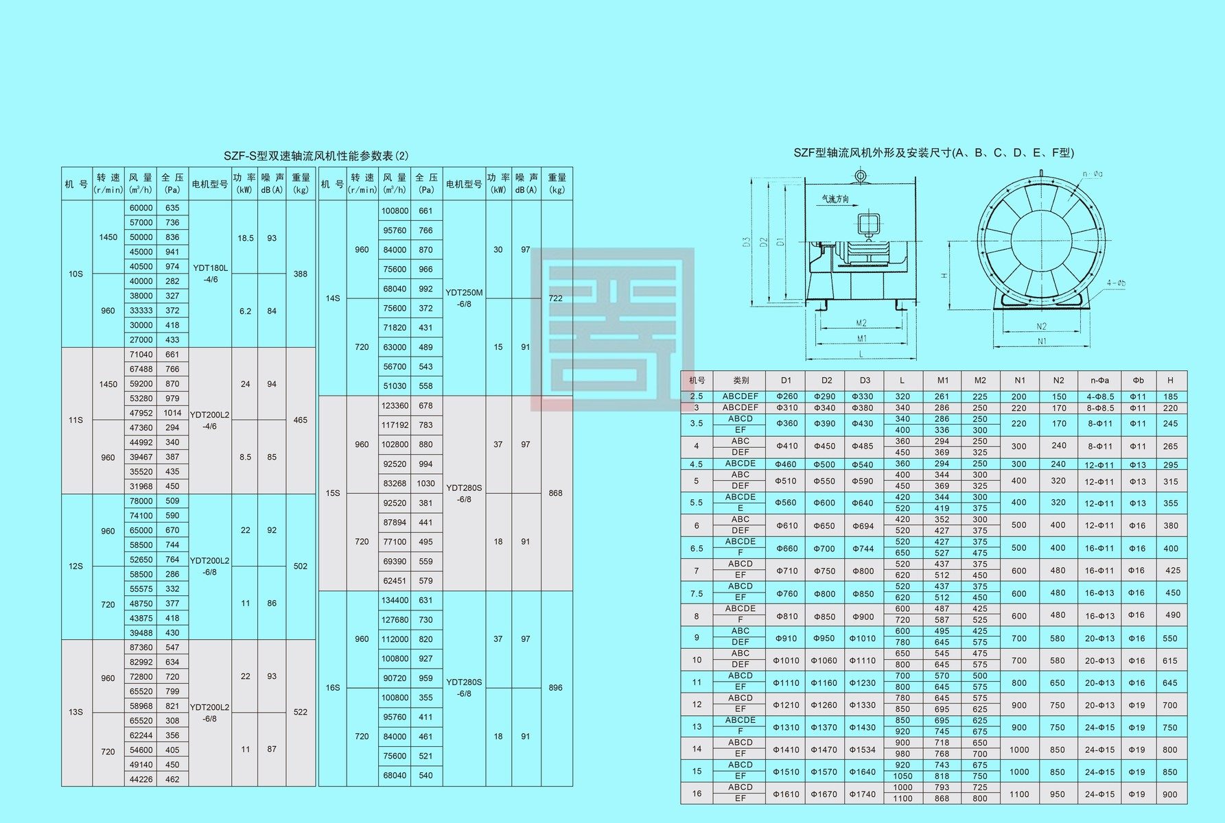 双龙风机样本 78 结果