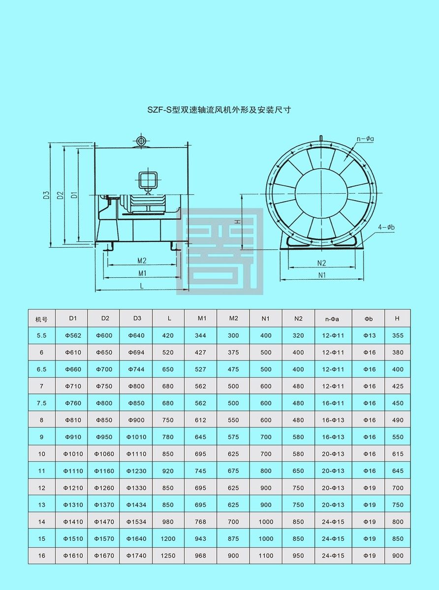 双龙风机样本 79 结果