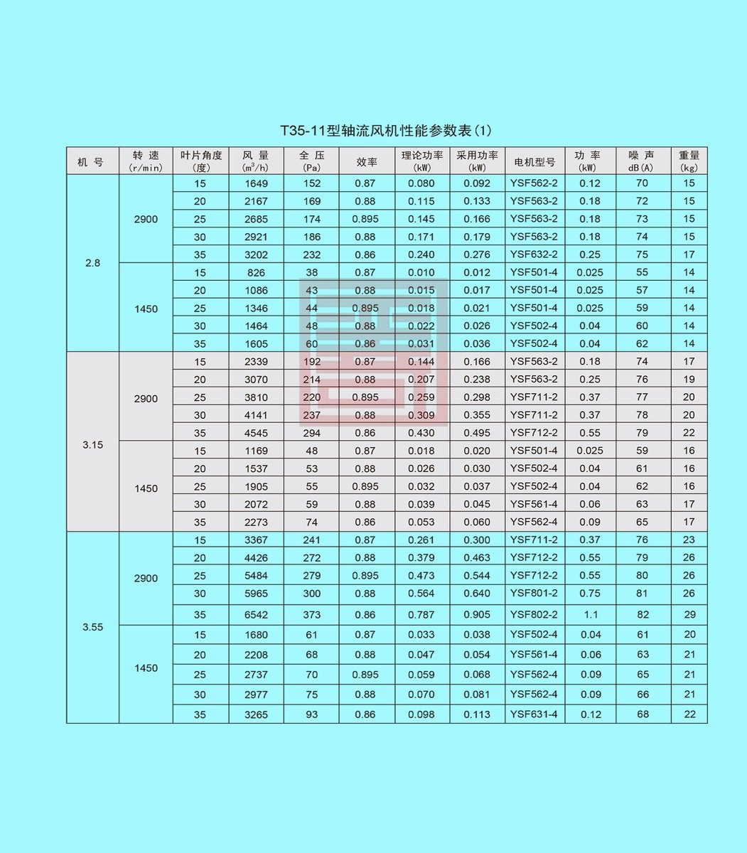 双龙风机样本 81 结果