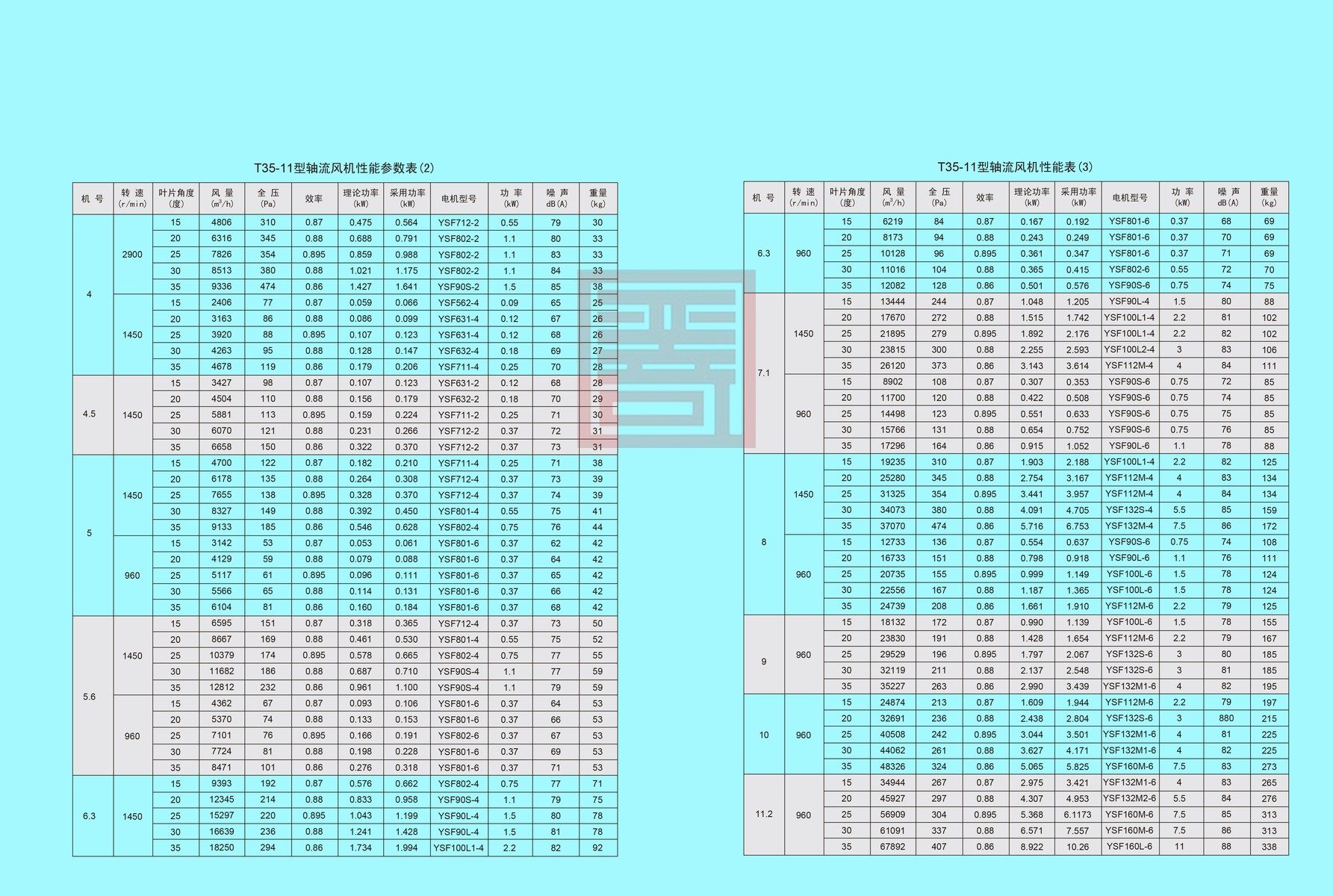 双龙风机样本 82 结果
