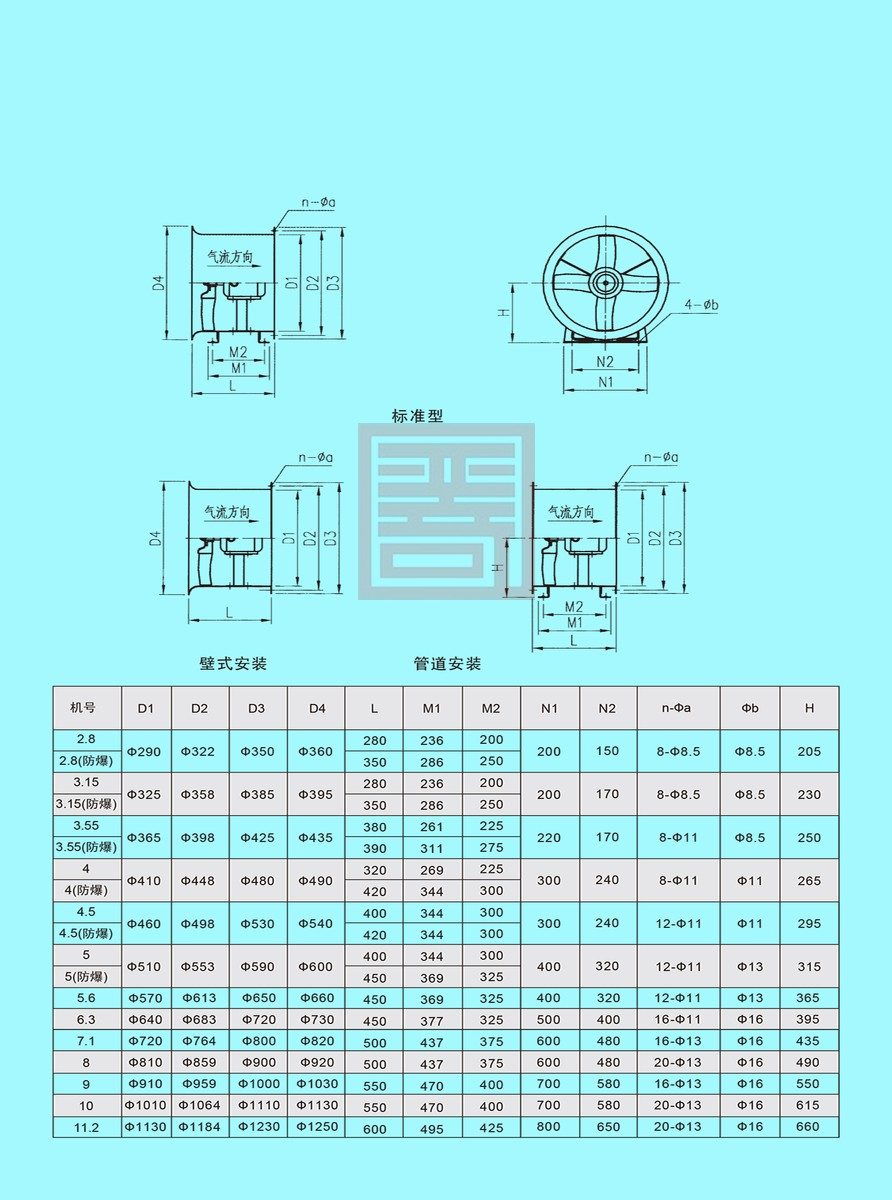双龙风机样本 83 结果