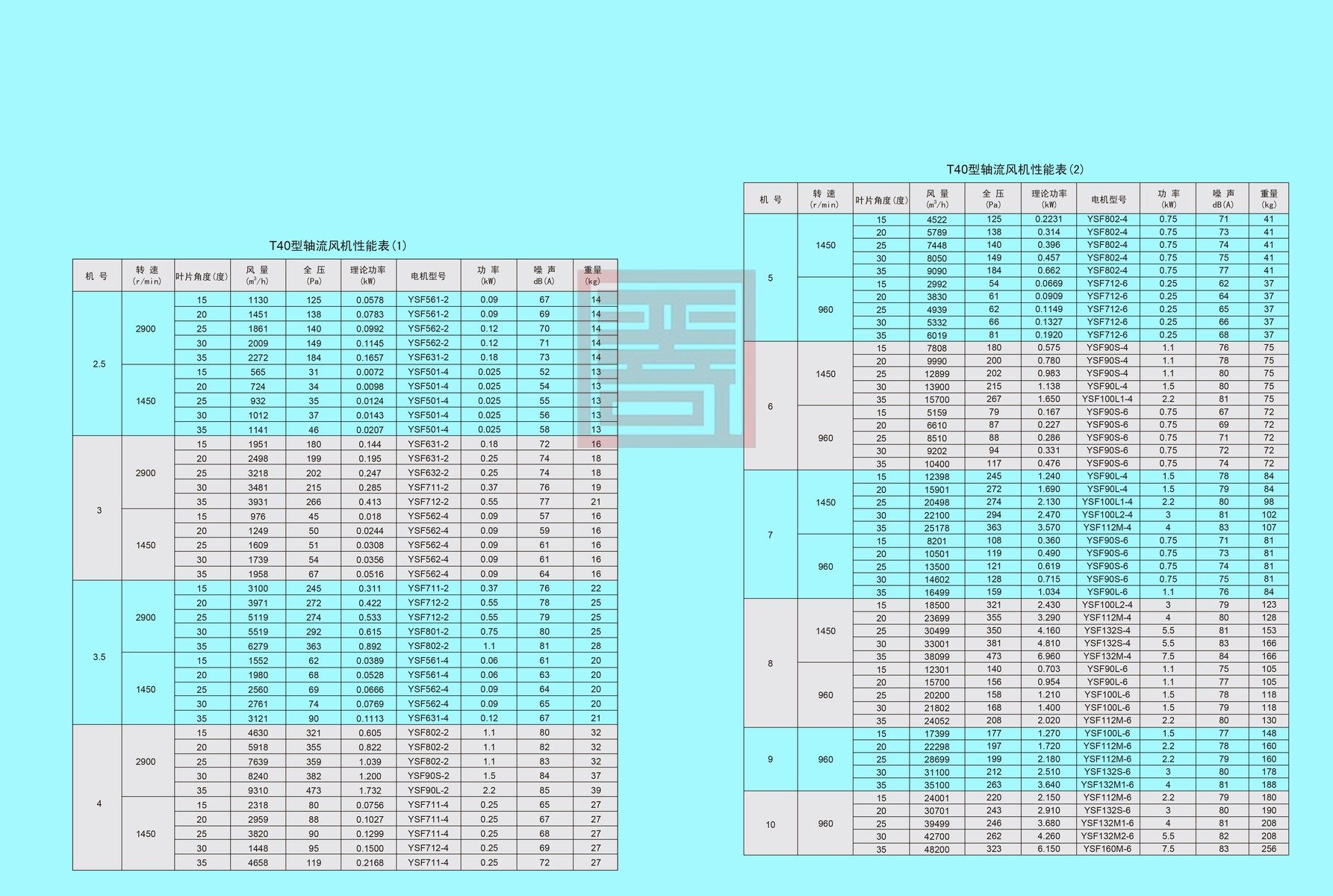 双龙风机样本 84 结果