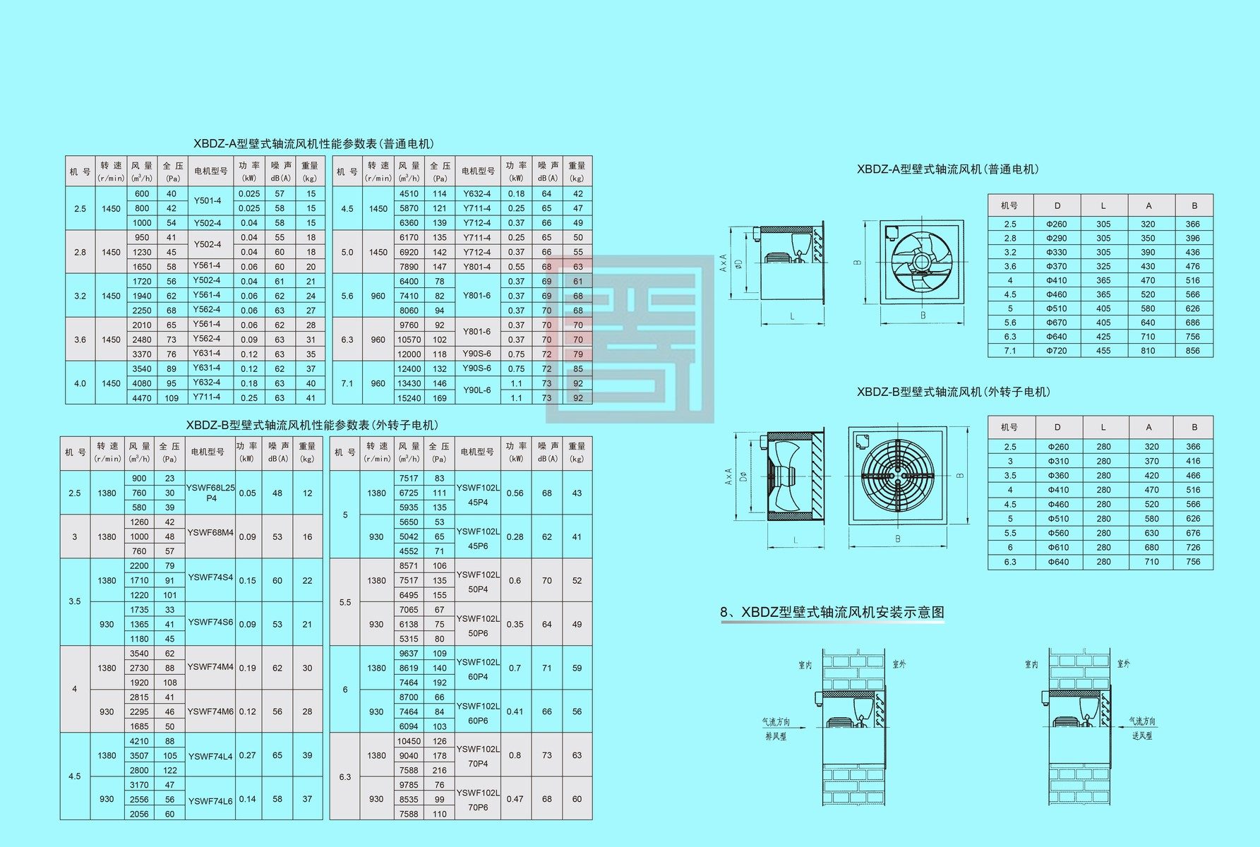 双龙风机样本 88 结果